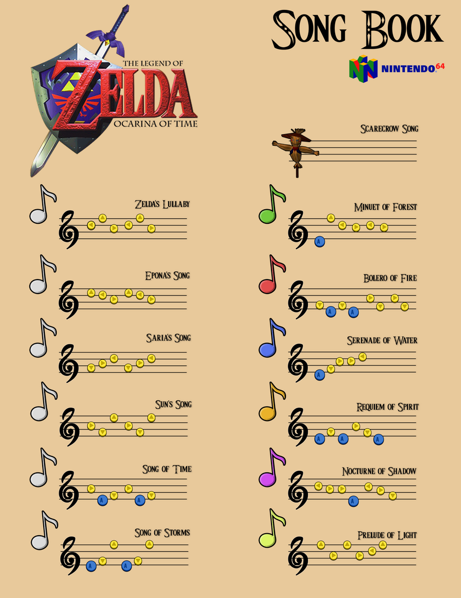 OoT Printable Ocarina Of Time Song Book For N64 And 3DS R zelda