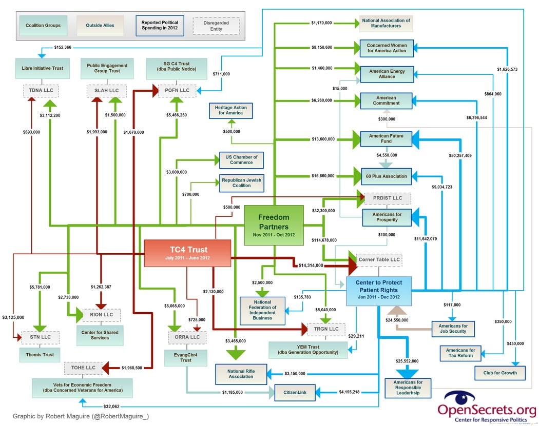Opinion The Koch Brothers Network The New York Times Opinion The Koch Brothers Network The New York Times