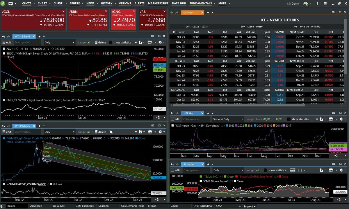Optimize Your Trades Enverus