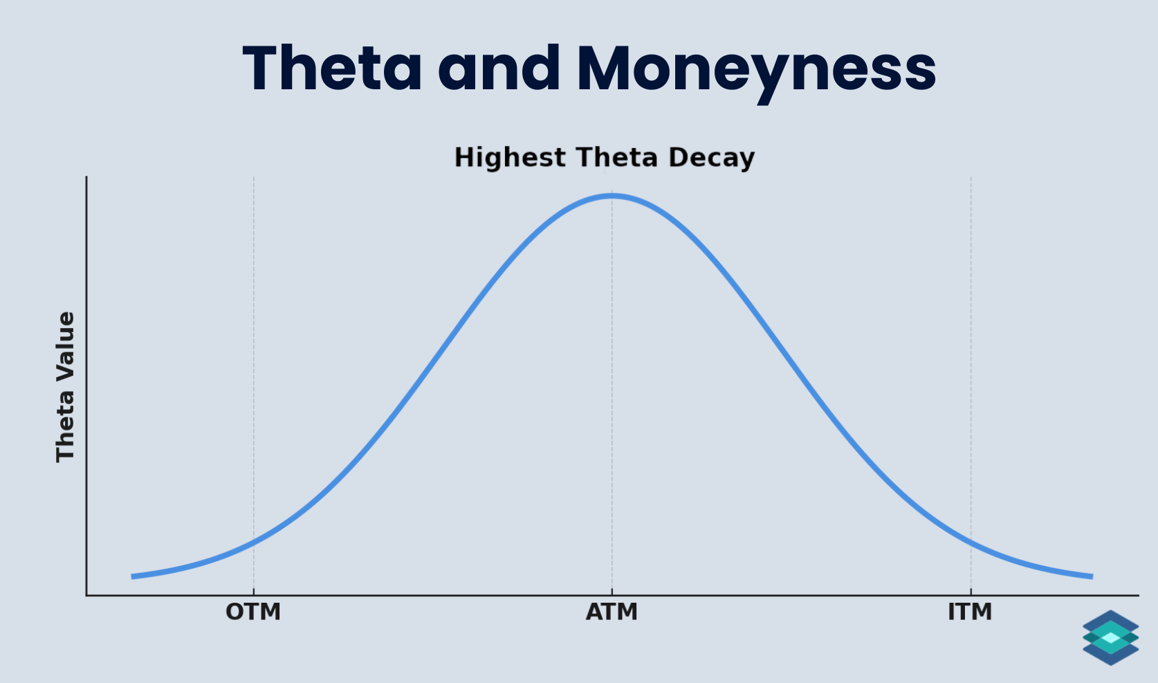 Option Theta Explained Time Decay For Beginners TradingBlock Option Theta Explained Time Decay For Beginners TradingBlock