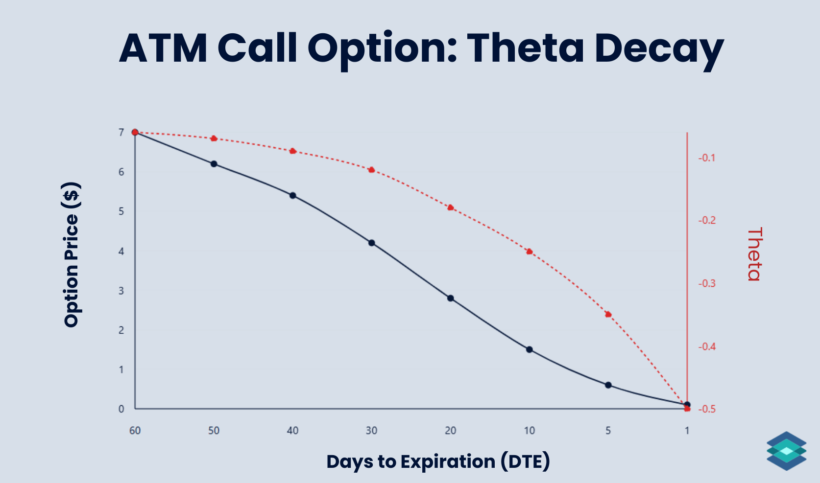 Option Theta Explained Time Decay For Beginners TradingBlock Option Theta Explained Time Decay For Beginners TradingBlock