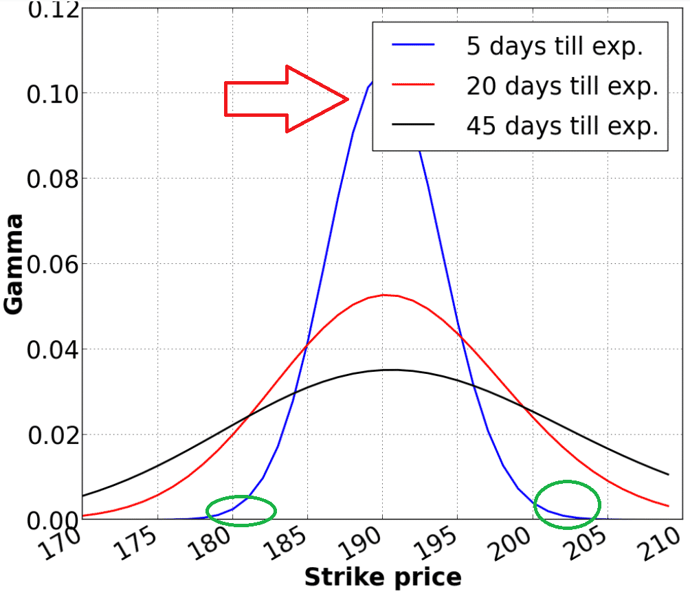 Options Time Decay Option Theta Explained Time Decay For Beginners TradingBlock