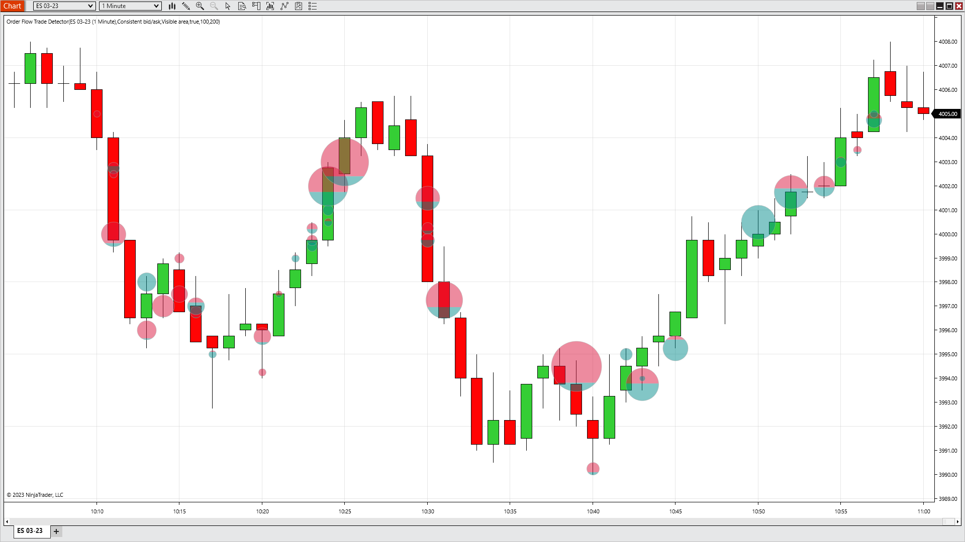 Order Flow Trading Volumetric Bars NinjaTrader