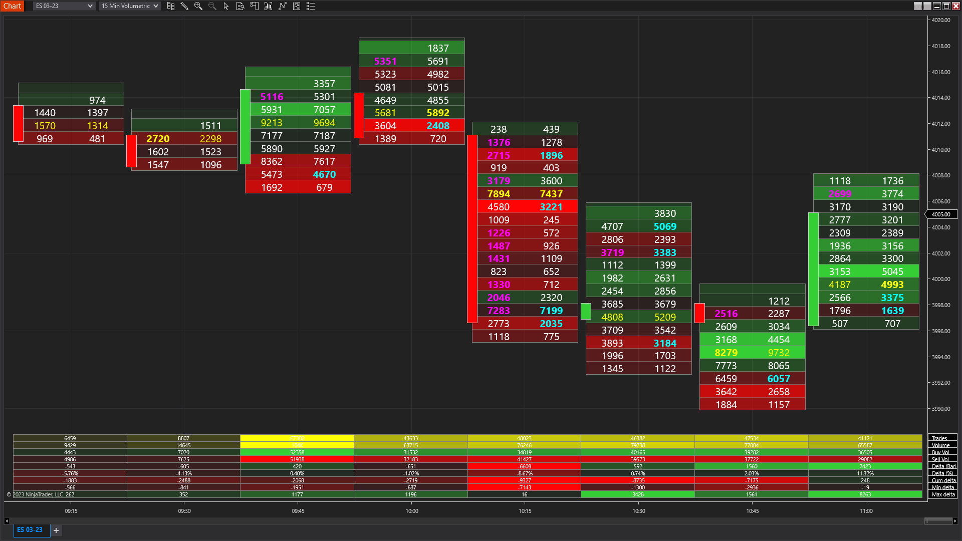 Order Flow Trading Volumetric Bars NinjaTrader