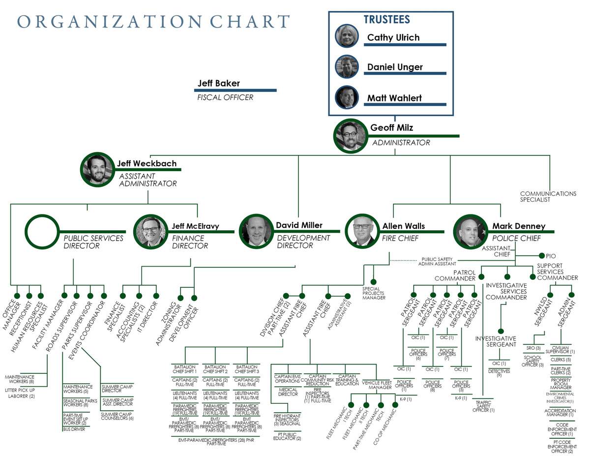 Organizational Chart