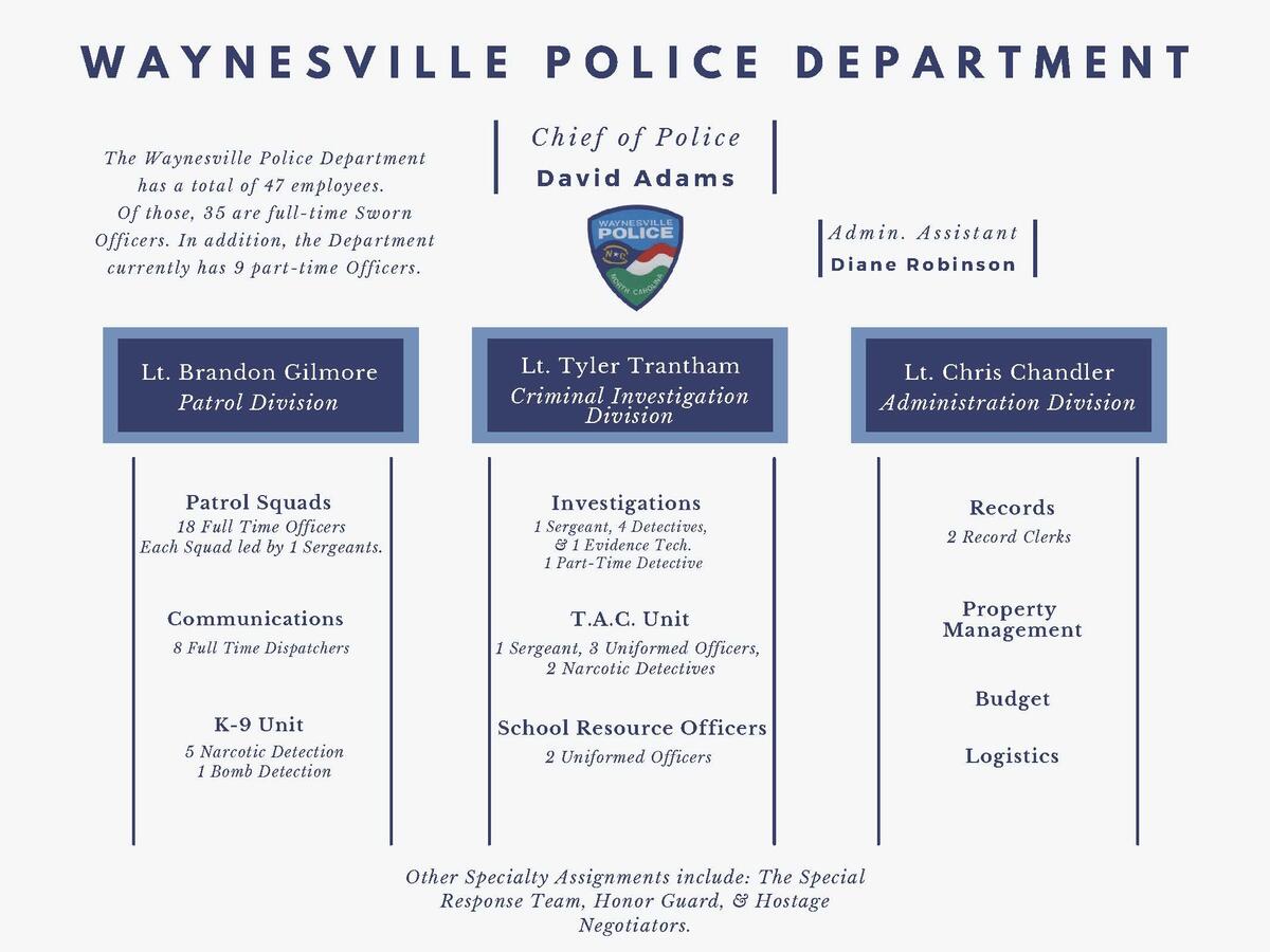 Organizational Chart The Town Of Waynesville NC