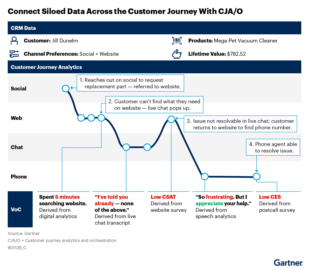 Our 4 Takeaways From The 2025 Gartner Market Guide For Customer Journey Analytics Orchestration Our 4 Takeaways From The 2025 Gartner Market Guide For Customer Journey Analytics Orchestration