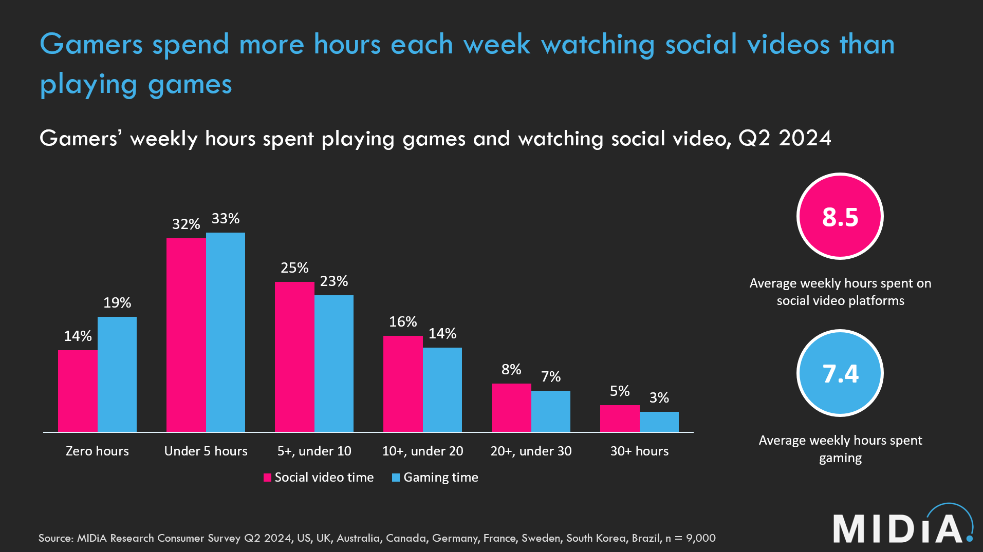 Out Of Game Marketing Growth Strategies For Game Publishers Ex Machina