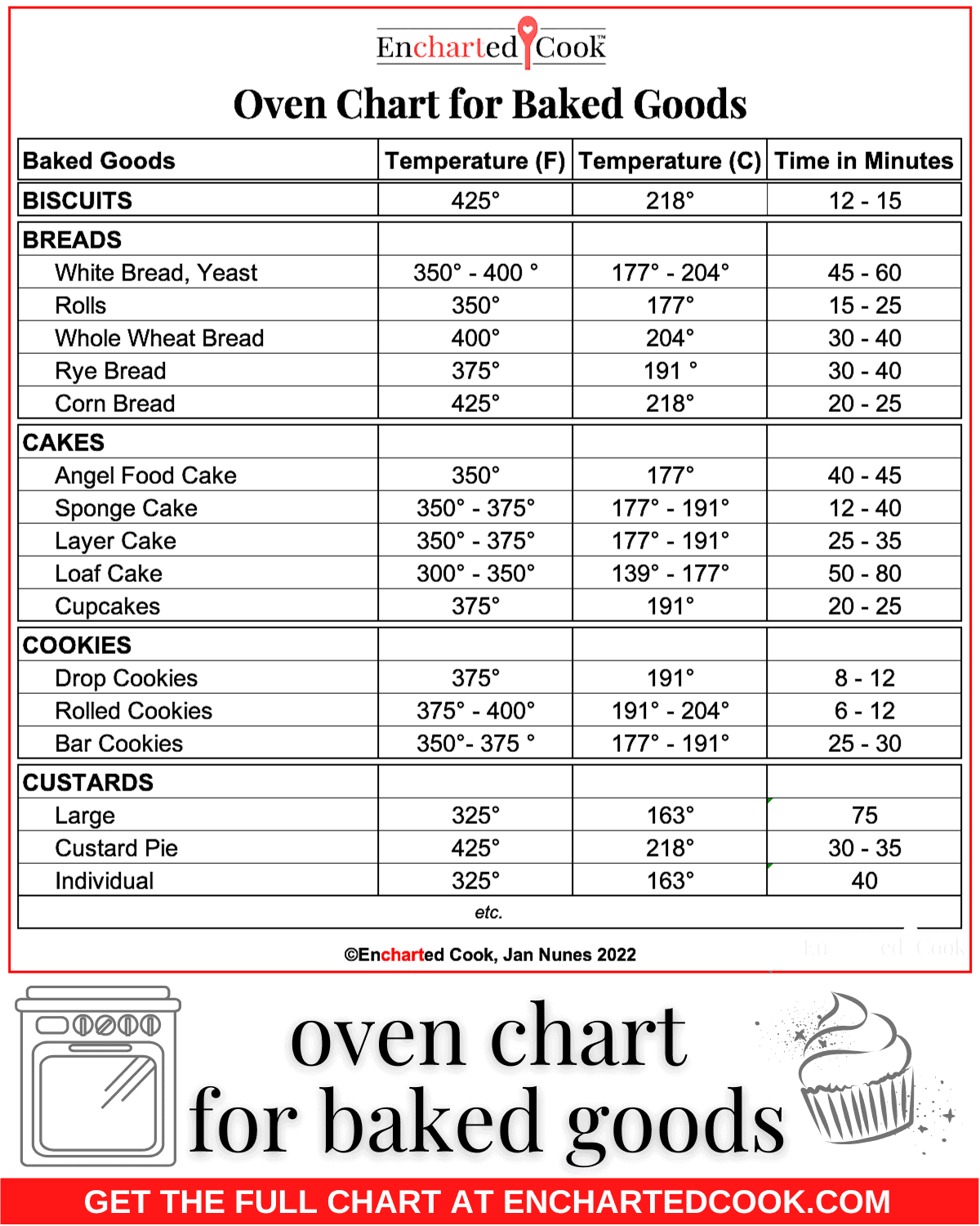 Oven Chart For Baked Goods Encharted Cook