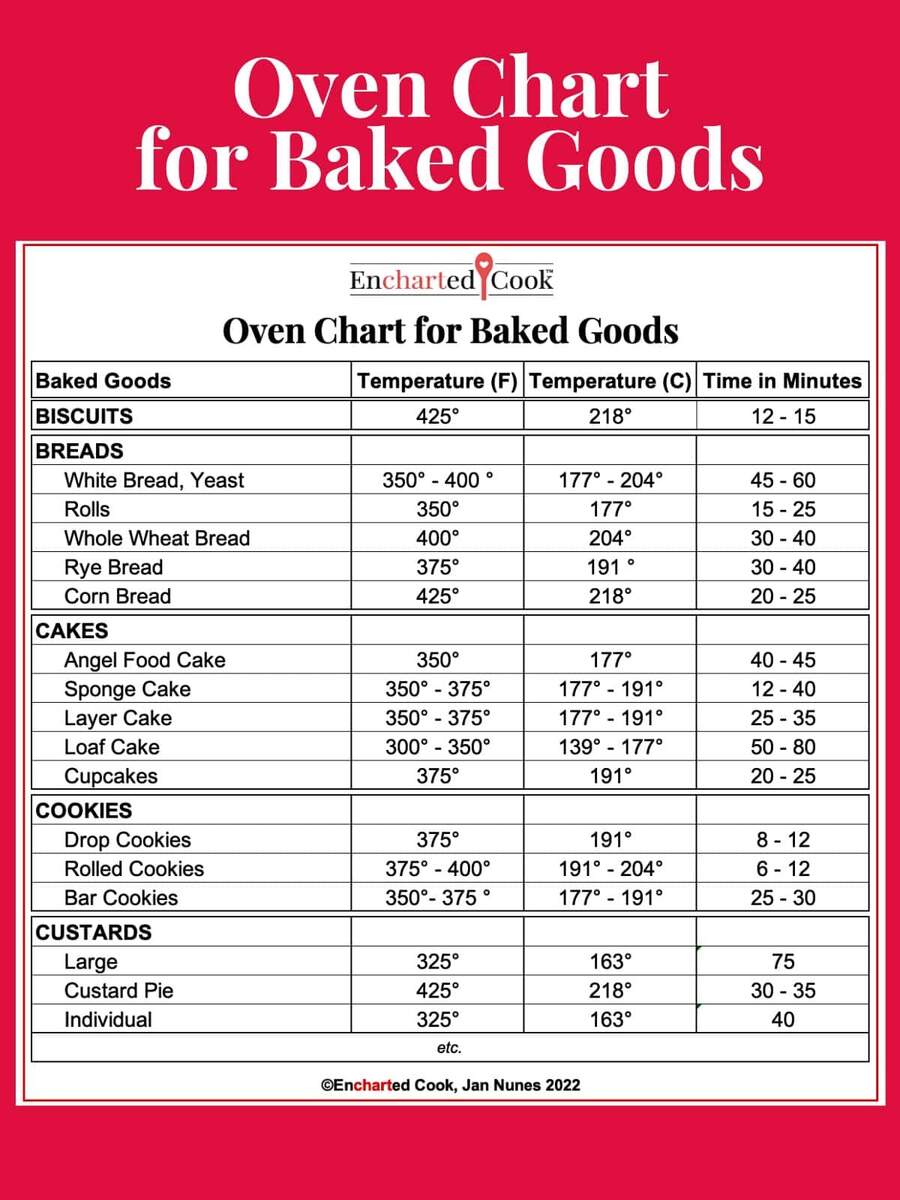 Oven Chart For Baked Goods Encharted Cook Oven Chart For Baked Goods Encharted Cook