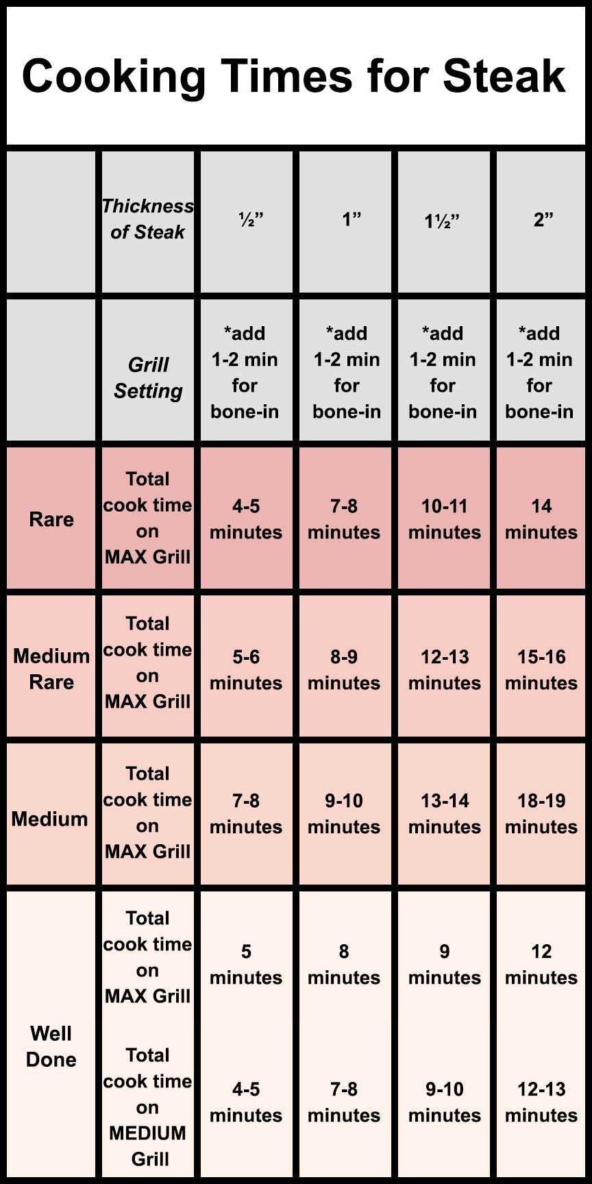 How Long To Grill Steaks Grilling Guide For Perfect Steaks Clover Meadows Beef