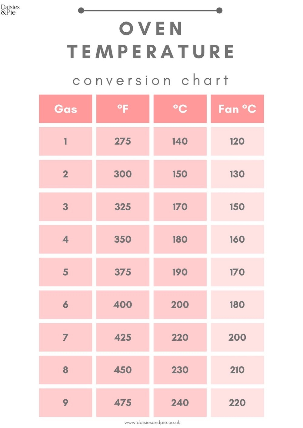 Air Fryer To Oven Conversion Printable Chart Easy Guide Real Food With Sarah