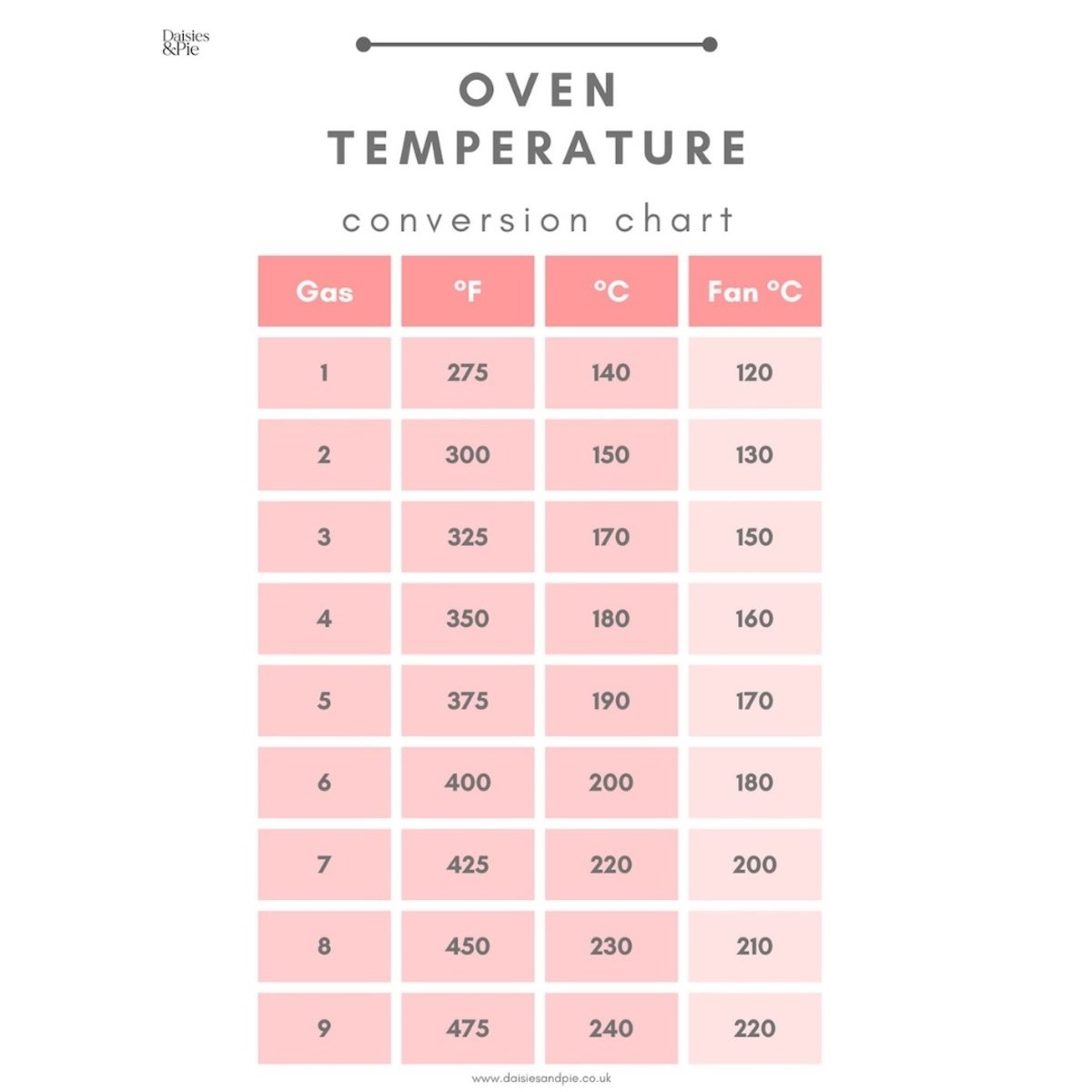 Oven Temperature Conversion Chart With Printable Daisies Pie Oven Temperature Conversion Chart With Printable Daisies Pie