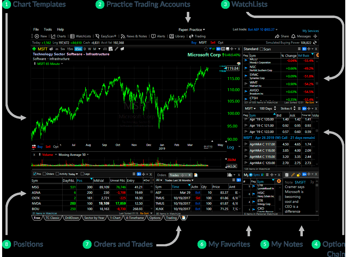 Overview Of Basic Features TC2000