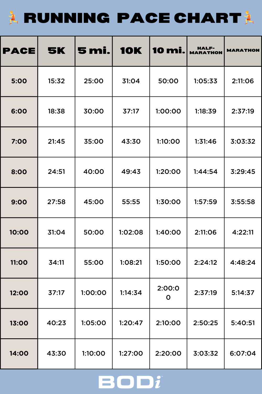 Pace Chart Miles In 12 Minutes Treadmill Pace Chart 18 Miles Per Hour In Km Pace Pace Chart Miles In 12 Minutes Treadmill Pace Chart 18 Miles Per Hour In Km Pace