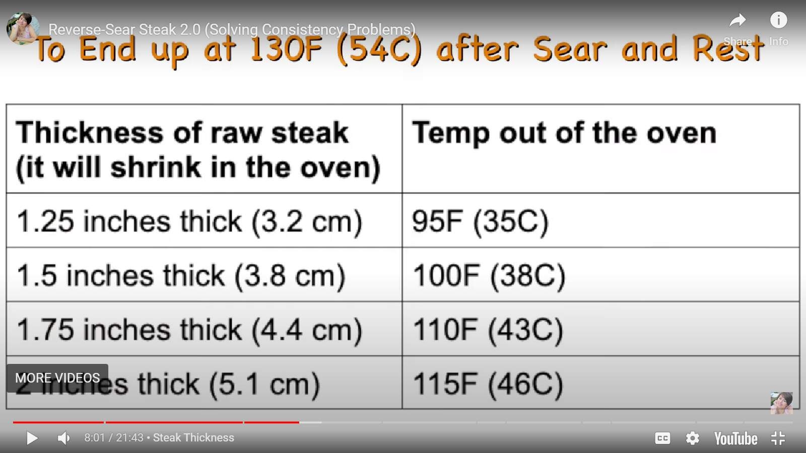 Pan Fry Steak Searing Time Chart Reverse Sear How To Cook Inch Steak Medium Well Chart Temp Reverse Sear Steak Cooking Time Time Chart Reverse Sear Medium Rare Temp Medium Well Done