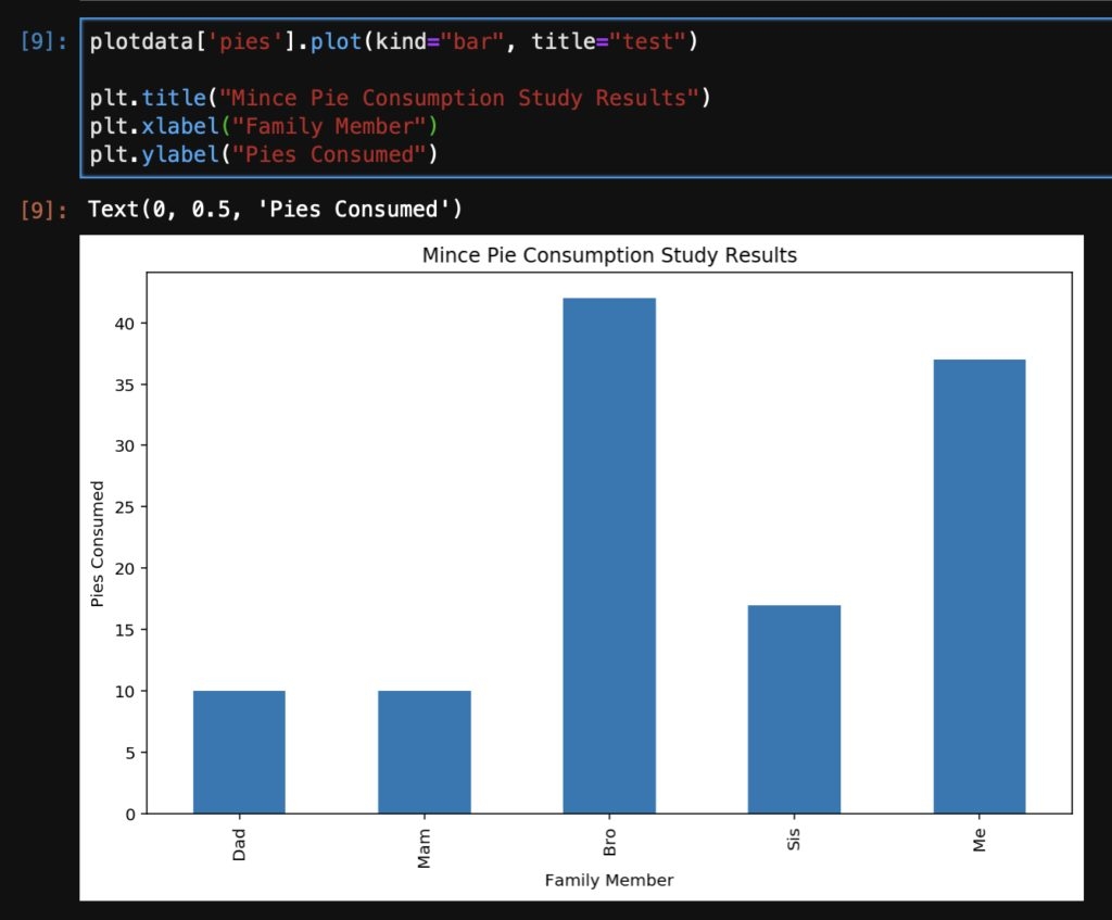 Pandas Plot Make Better Bar Charts In Python Pandas Plot Make Better Bar Charts In Python