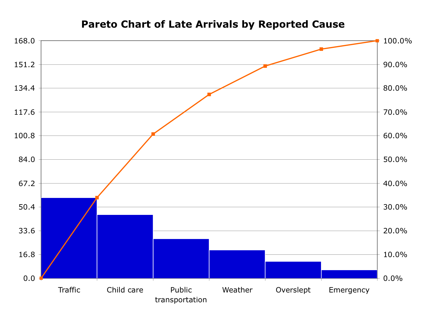 Pareto Chart Graph Using Javascript Html JSON Stack Overflow Pareto Chart Graph Using Javascript Html JSON Stack Overflow
