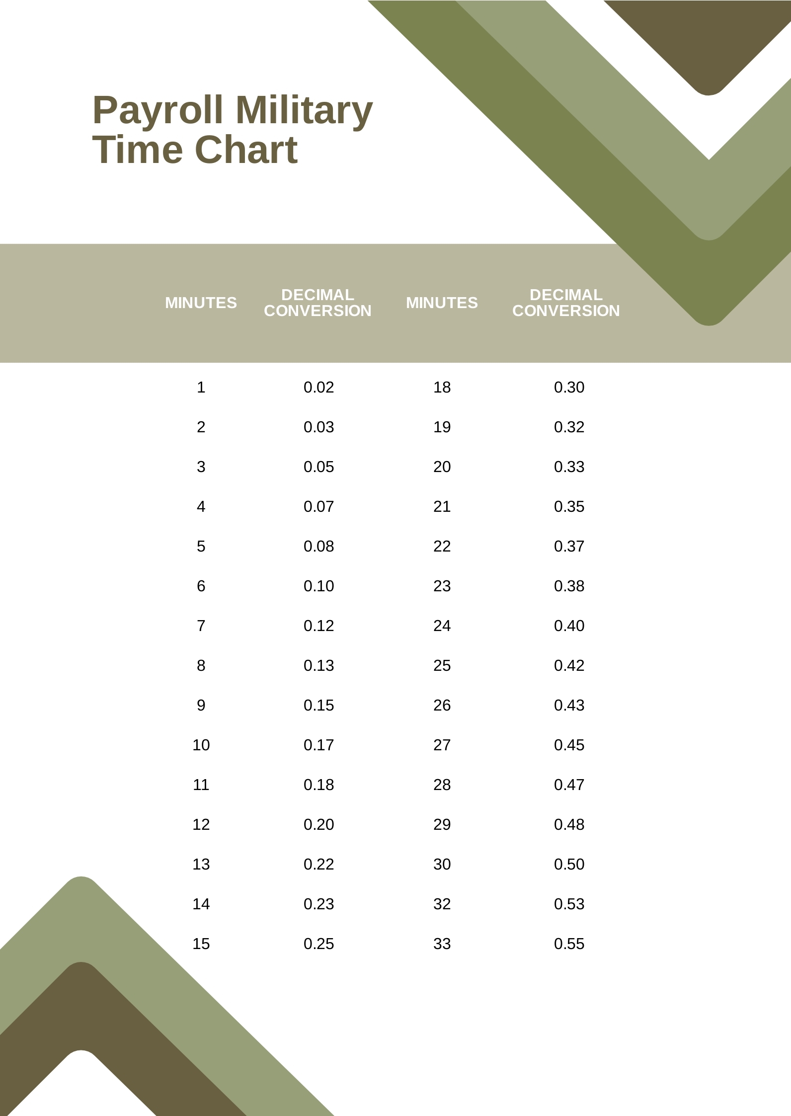 Payroll Military Time Chart In PDF Download Template Payroll Convert Time In Minutes Time Chart Printable Military Time Converter In Minutes Minutes