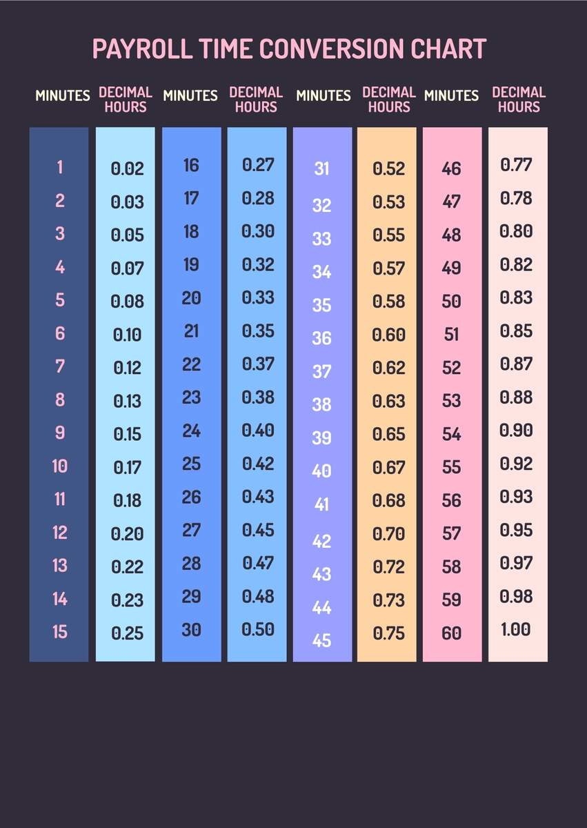 Payroll Time Conversion Chart In PDF Illustrator Download Template Payroll Time Conversion Chart In PDF Illustrator Download Template
