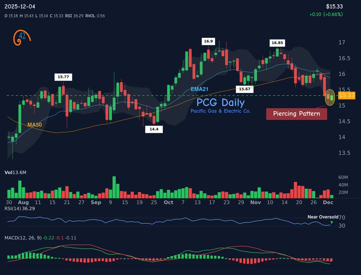 PCG Results On X Live Posts Updates PCG Results On X Live Posts Updates