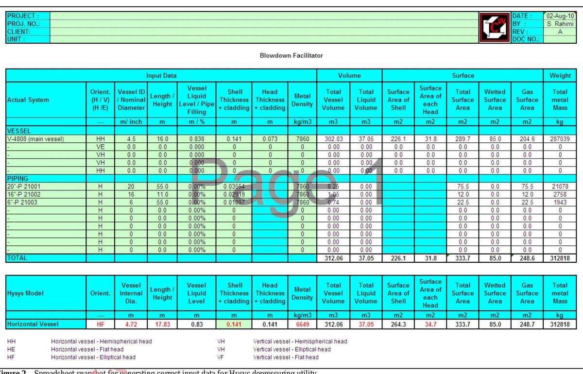 PDF Set Depressuring Model Dimensions To Get More Accurate Results PDF Set Depressuring Model Dimensions To Get More Accurate Results