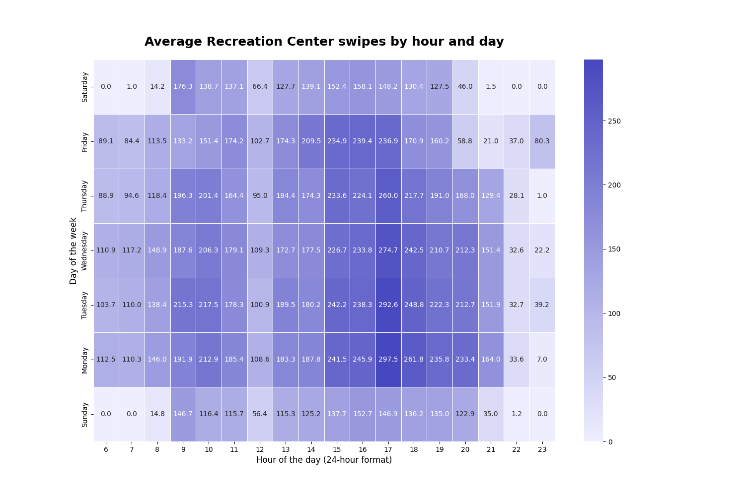 Peak Hours Packed Gym UCSB Recreation Center Busiest On Weekday Afternoons The Daily Nexus