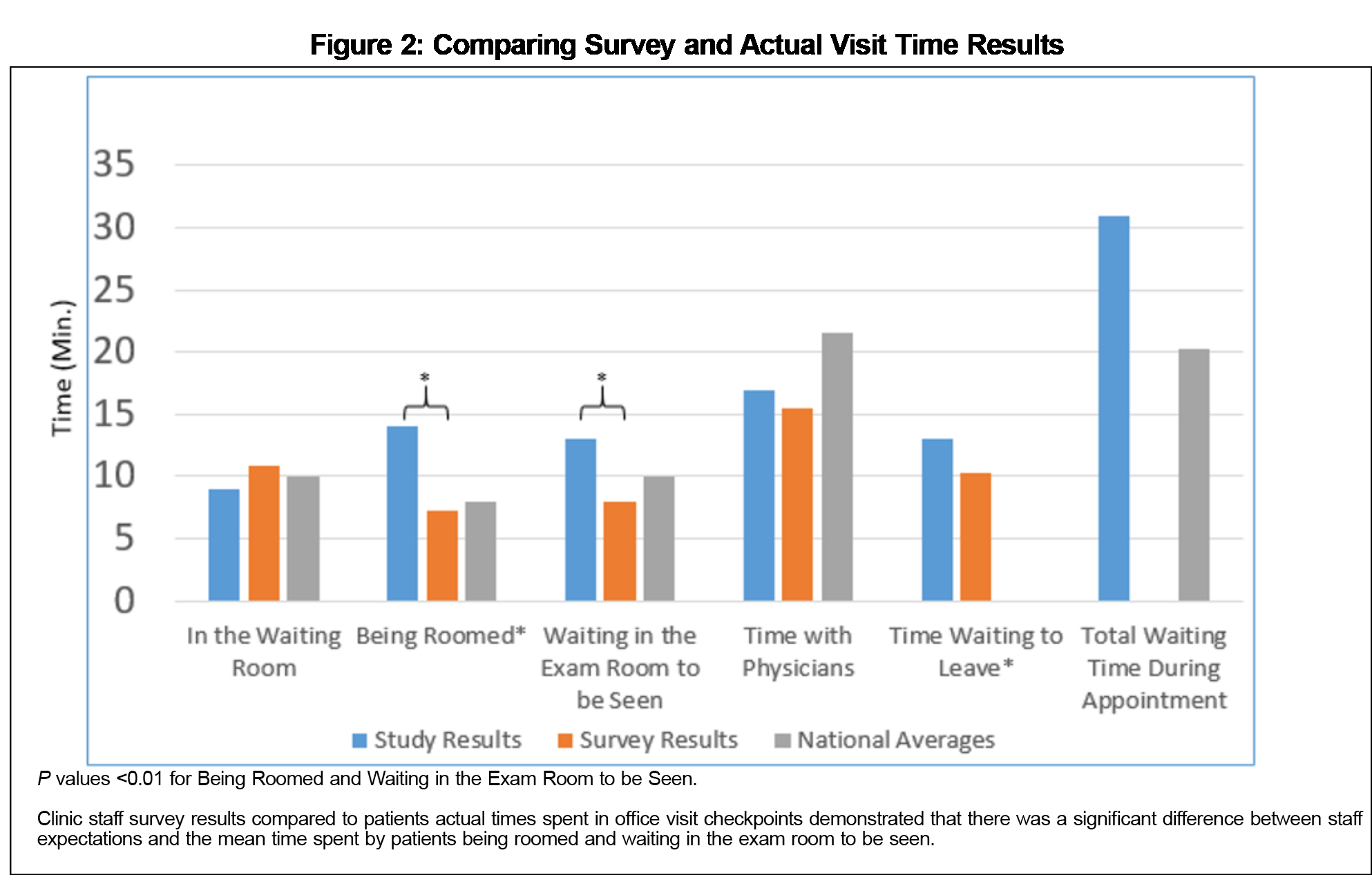 Perceptions Vs Reality Of Patient Flow And Workflow In A Primary Care Setting Perceptions Vs Reality Of Patient Flow And Workflow In A Primary Care Setting