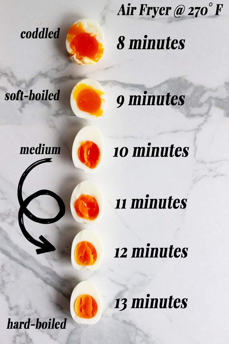Perfect Boiled Eggs Easy Peeling Air Fryer Edible Times Perfect Boiled Eggs Easy Peeling Air Fryer Edible Times