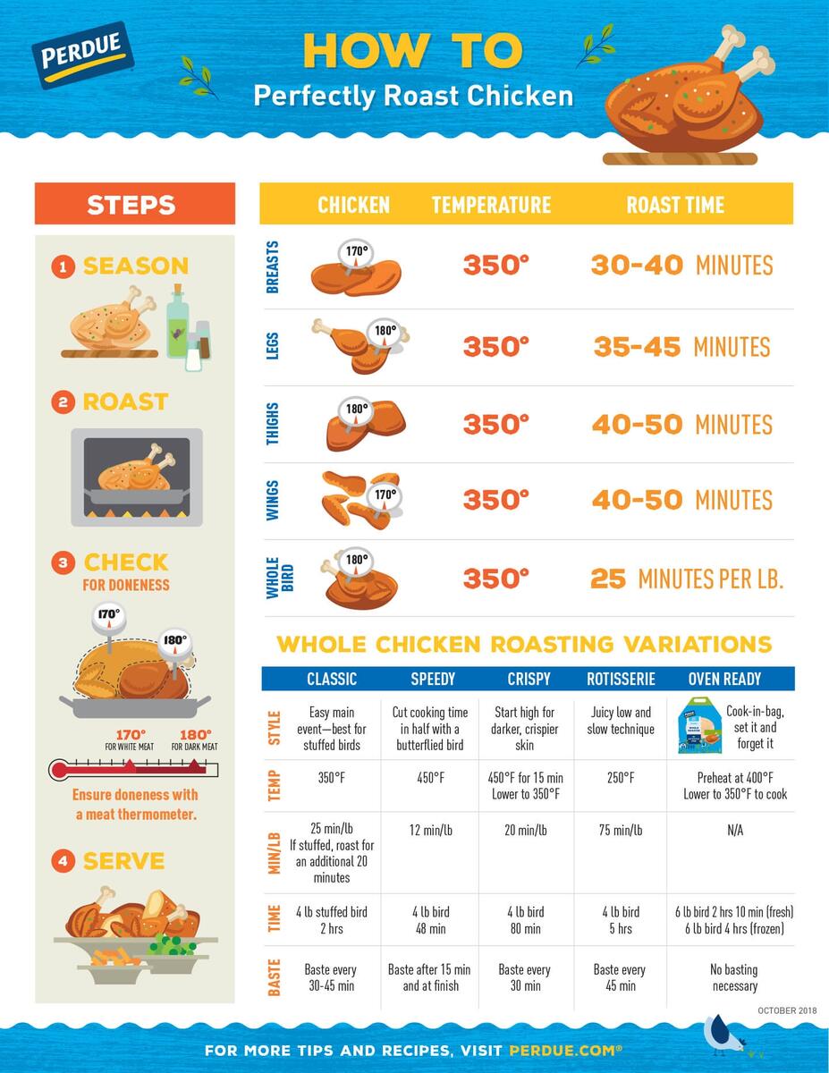 Perfectly Roast Chicken PERDUE