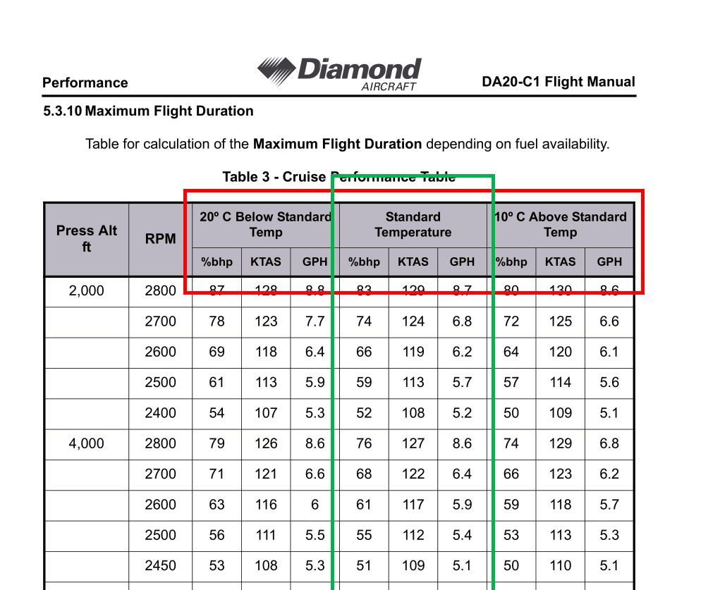 Performance Calculation How To Calculate TAS And Fuel For Diamond DA20 C1 Aviation Stack Exchange