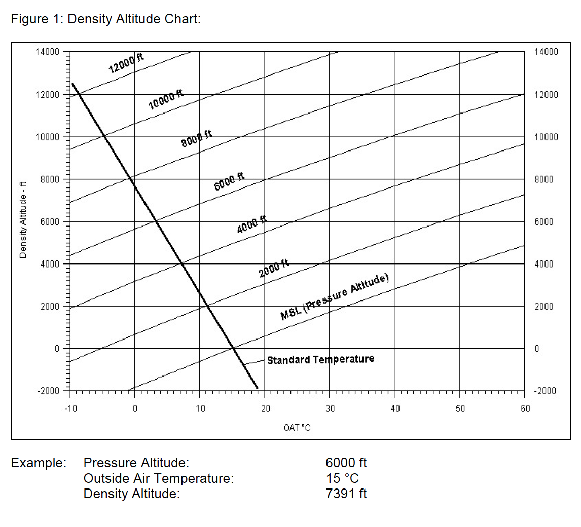 Performance Calculation How To Calculate TAS And Fuel For Diamond DA20 C1 Aviation Stack Exchange Performance Calculation How To Calculate TAS And Fuel For Diamond DA20 C1 Aviation Stack Exchange