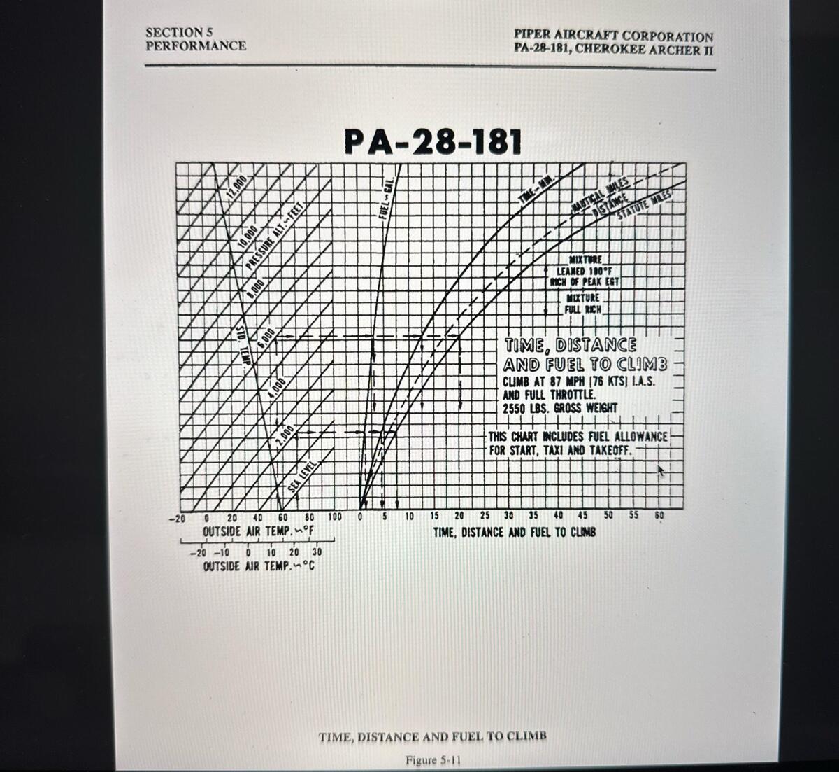 Performance Calculation R CFILounge