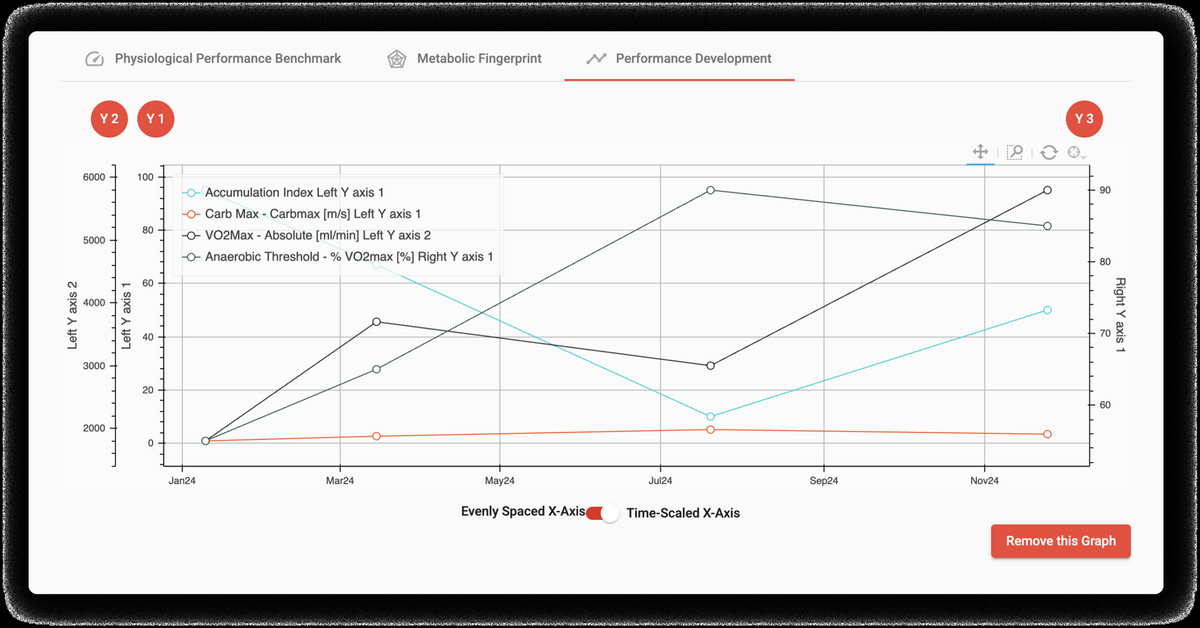 Performance Development Chart Visualize Progress The Way YOU Want It INSCYD Performance Development Chart Visualize Progress The Way YOU Want It INSCYD
