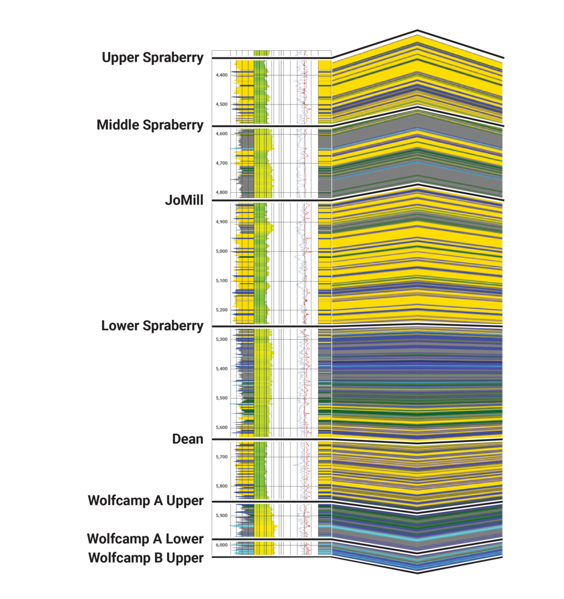 Permian Basin Oil And Gas Overview Enverus