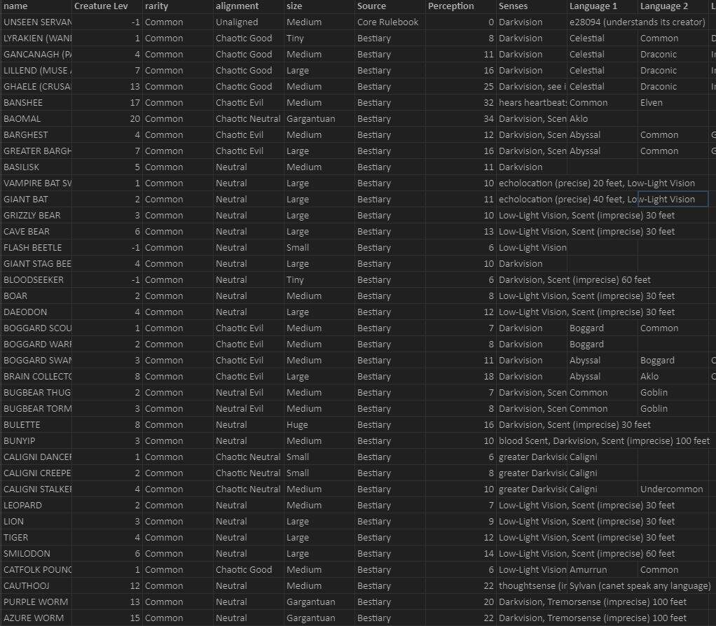PF2 Tools Essential Pathfinder Second Edition Resources PF2 Tools Essential Pathfinder Second Edition Resources