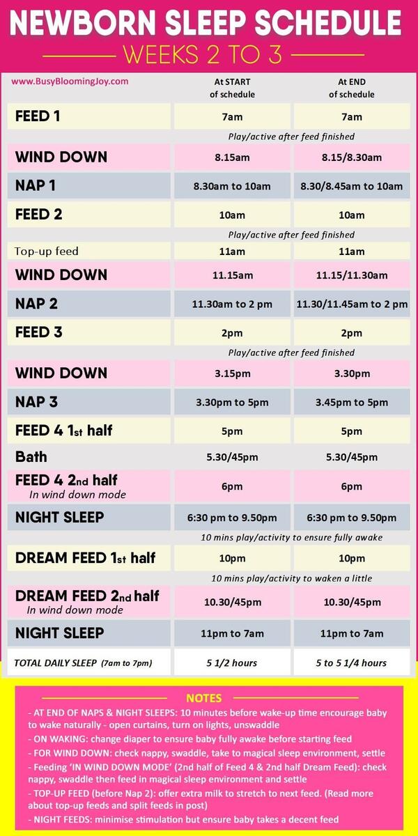 Photography Baby Sleep 6 Week Old Newborn Baby Awake Time Chart For 16 Weeks Months