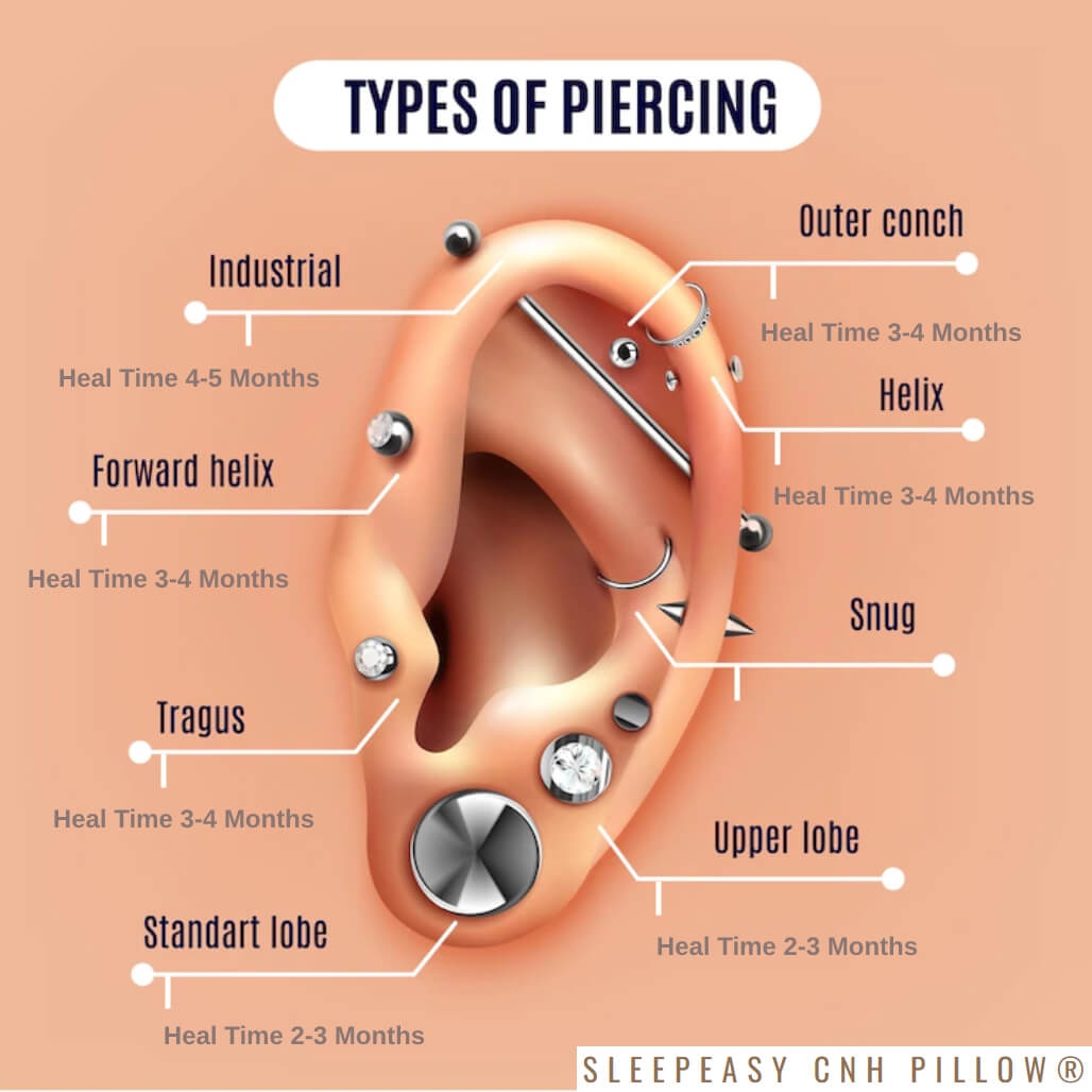 Piercing Healing Time How Old To Get A Cartilage Piercing How Long Fastest Healing Cartilage Piercing