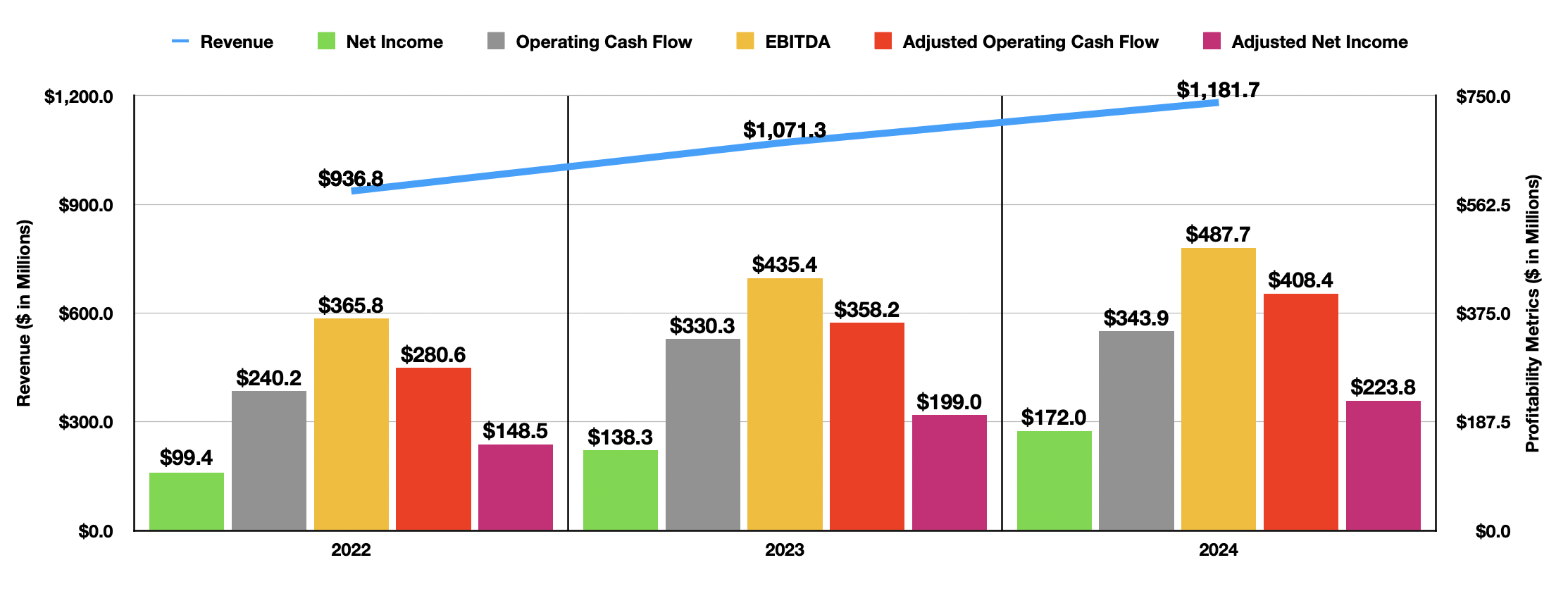 Planet Fitness No Longer A Sell But Still Not Beach Body Ready NYSE PLNT Seeking Alpha