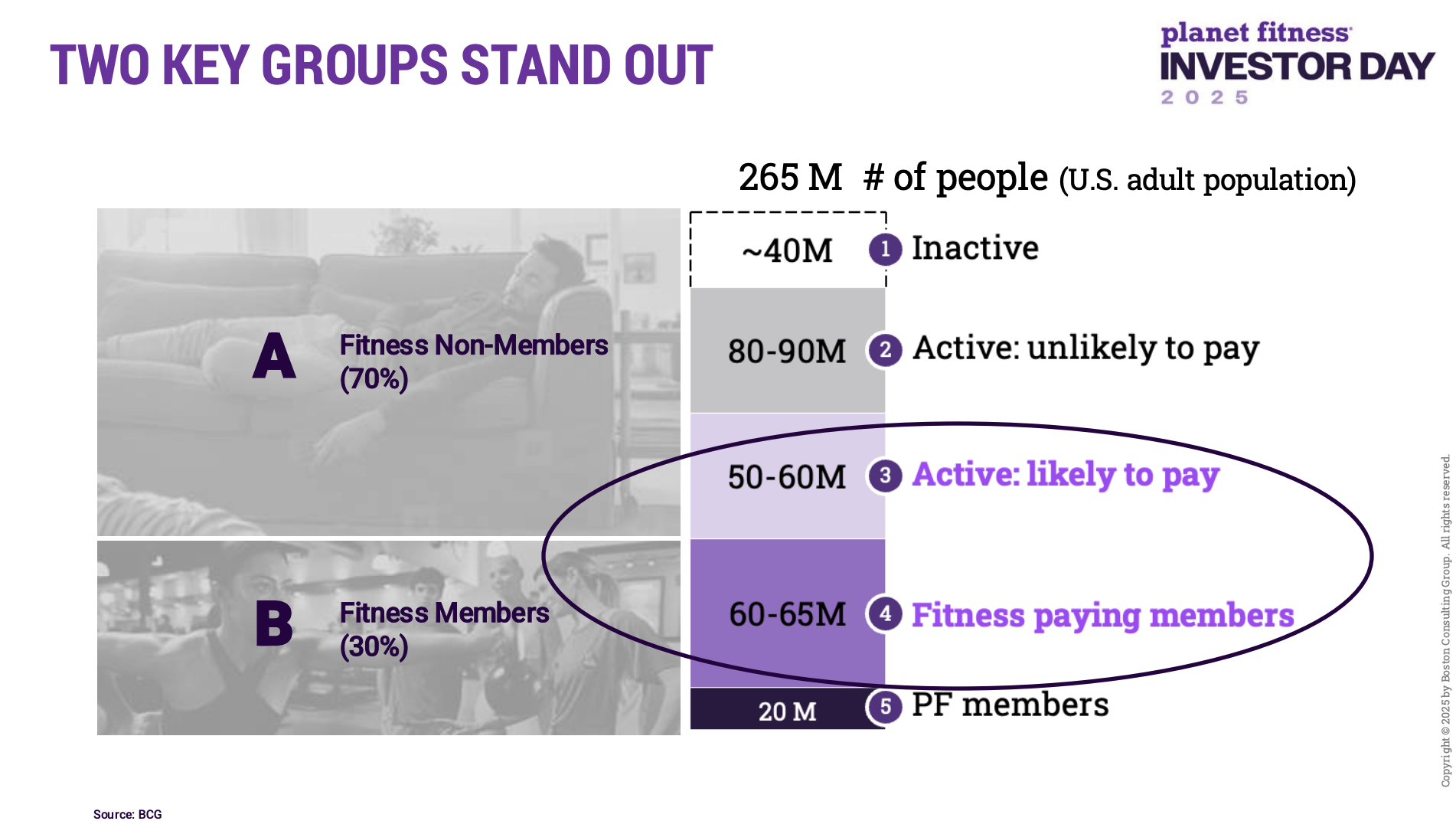 Planet Fitness No Longer A Sell But Still Not Beach Body Ready NYSE PLNT Seeking Alpha