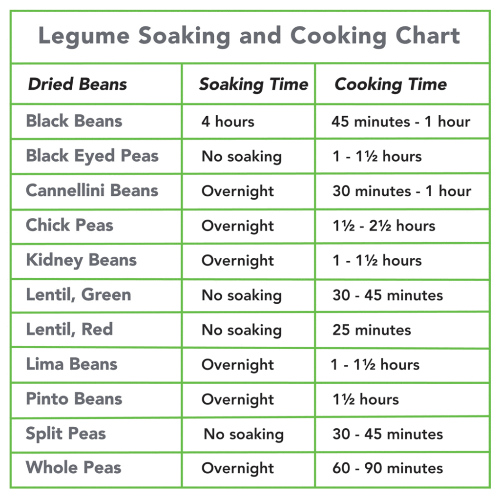 Cooking Healthy Beans Lentils Different Types Cooking Time Nutritional Value Taste Miriam S Earthen Cookware