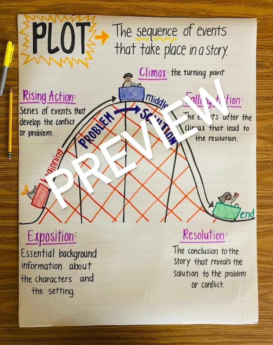 Plot Structure Anchor Chart Etsy Plot Structure Anchor Chart Etsy
