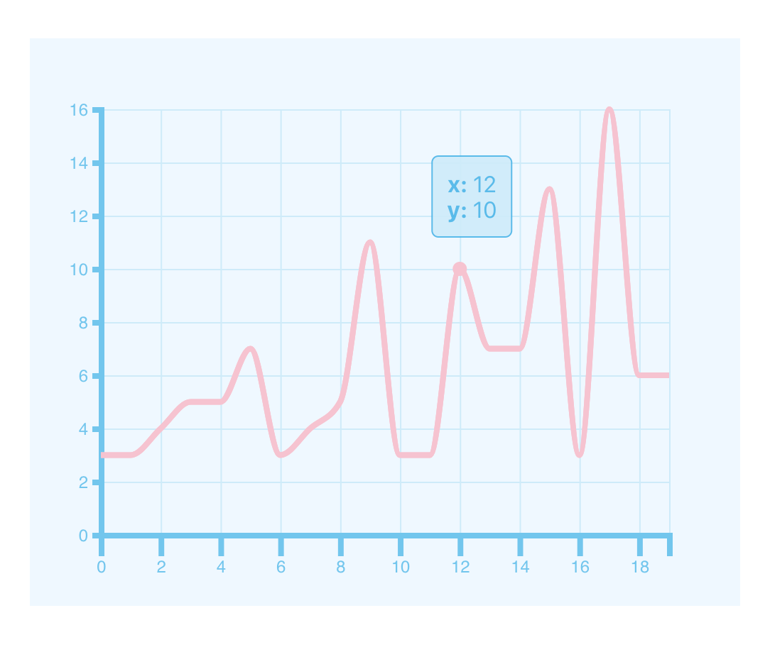 Plotting A Line Chart With Tooltips Using React And D3 Js By Urvashi Better Programming Plotting A Line Chart With Tooltips Using React And D3 Js By Urvashi Better Programming