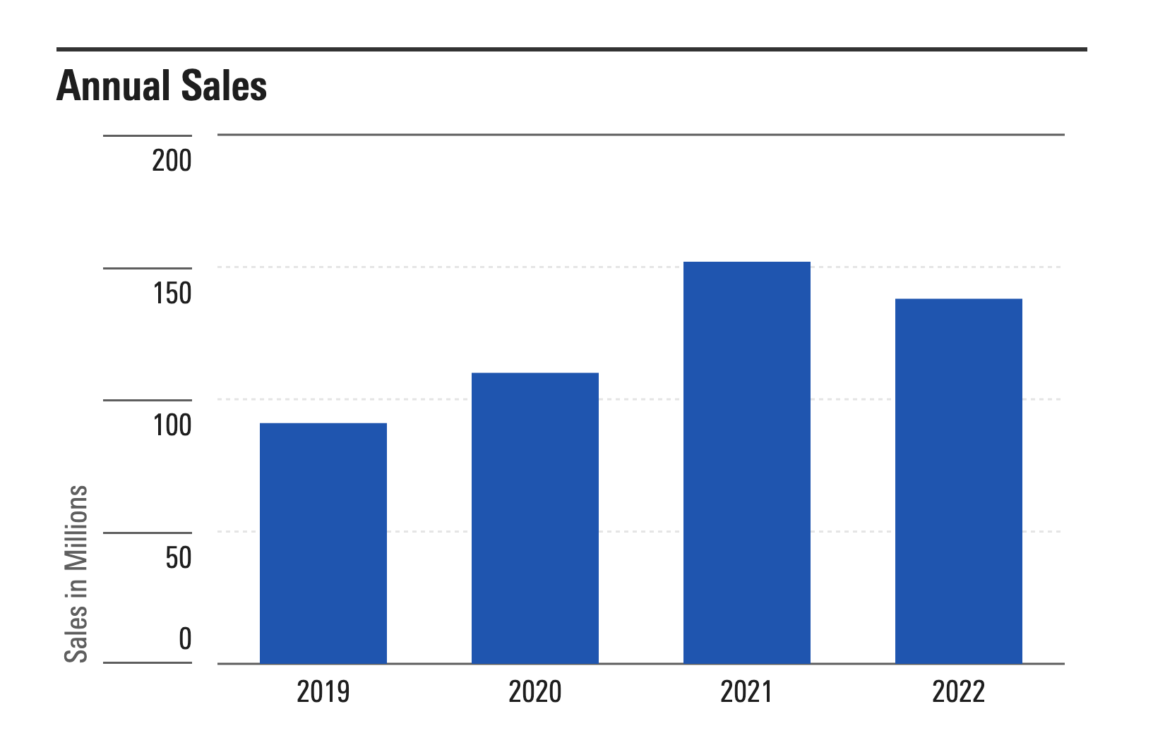 Plotting Time Series Data Morningstar Design System