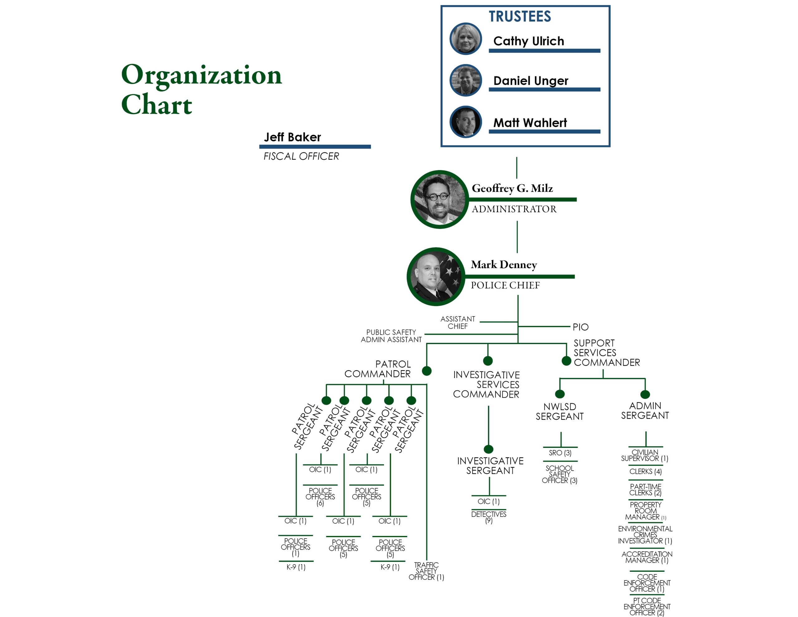 Police Organizational Chart
