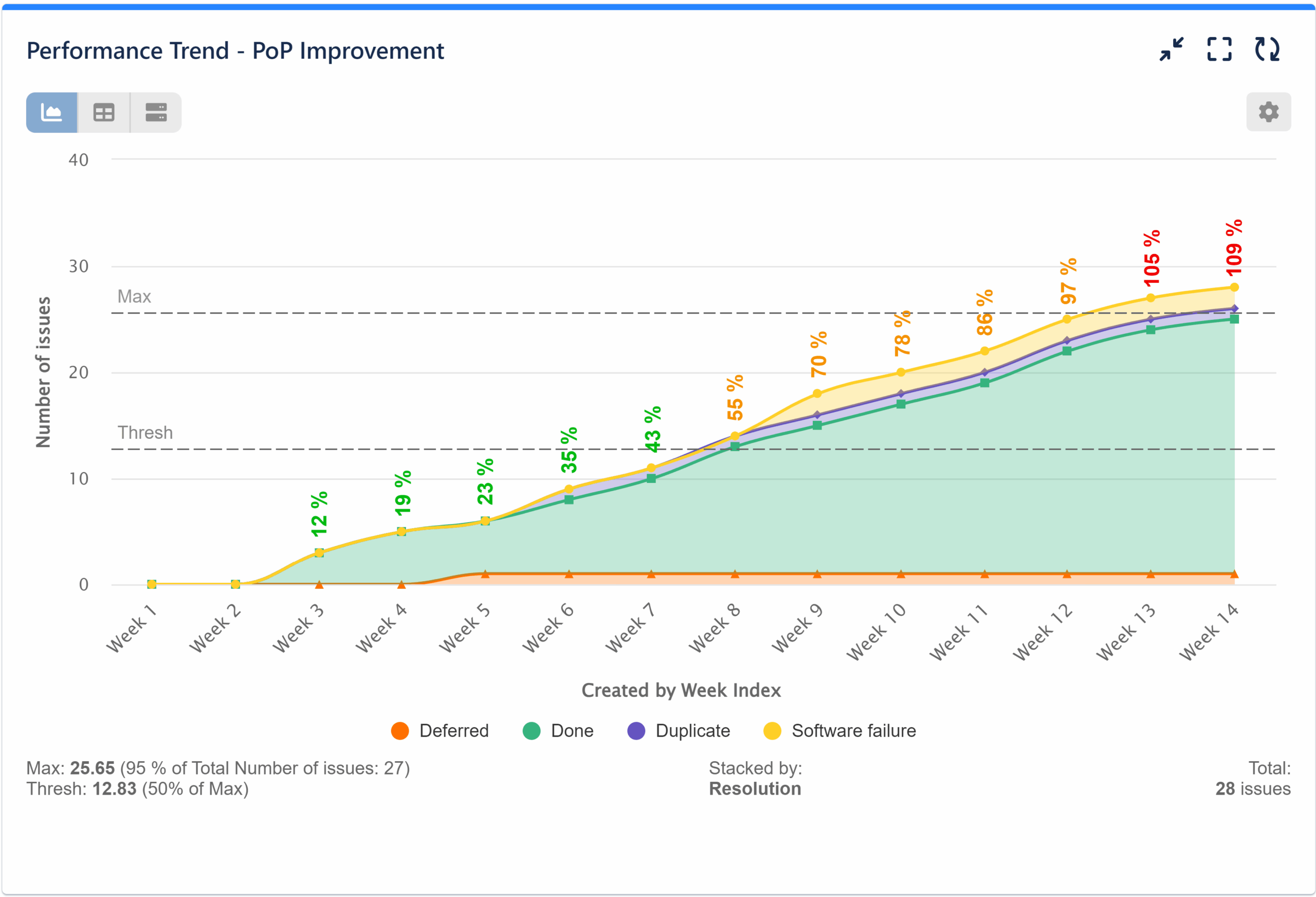Pop Improvement KPI I Period Over Period Analysis Pop Improvement KPI I Period Over Period Analysis