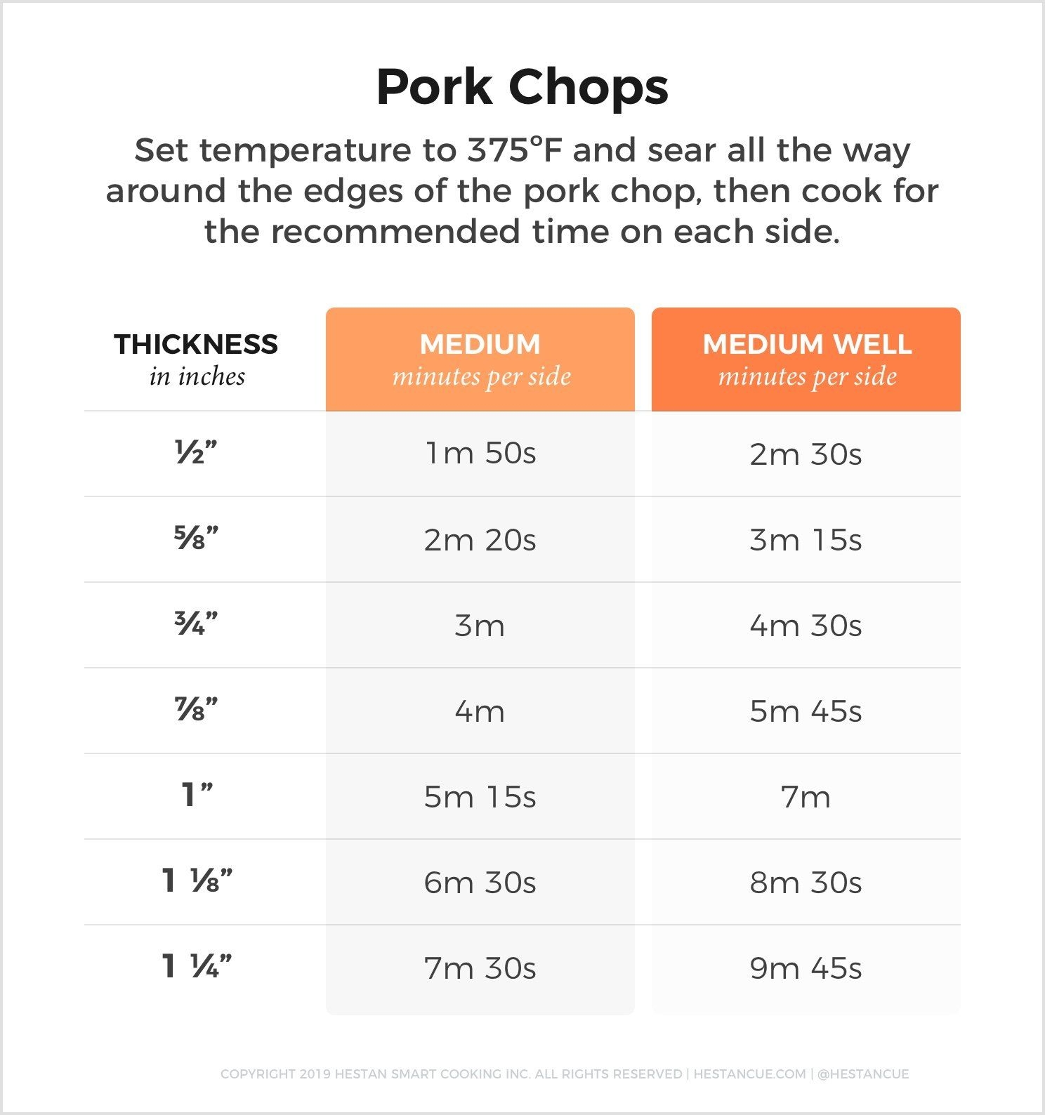 Pork Chop Cook Time For Pork Shoulder Pork Chop Pork Shoulder Roast Internal Temp Celsius Internal How Long Cook Pork Chops Temperature In Oven Medium Rare Pork Chop Cut Pork Loin Chops Temperature And Time To