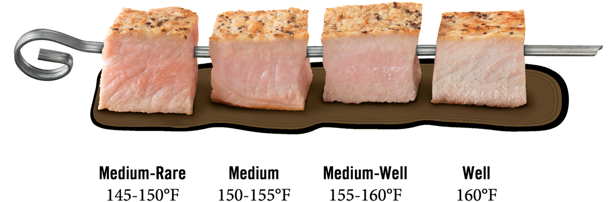 Pork Cooking Temperature National Pork Board