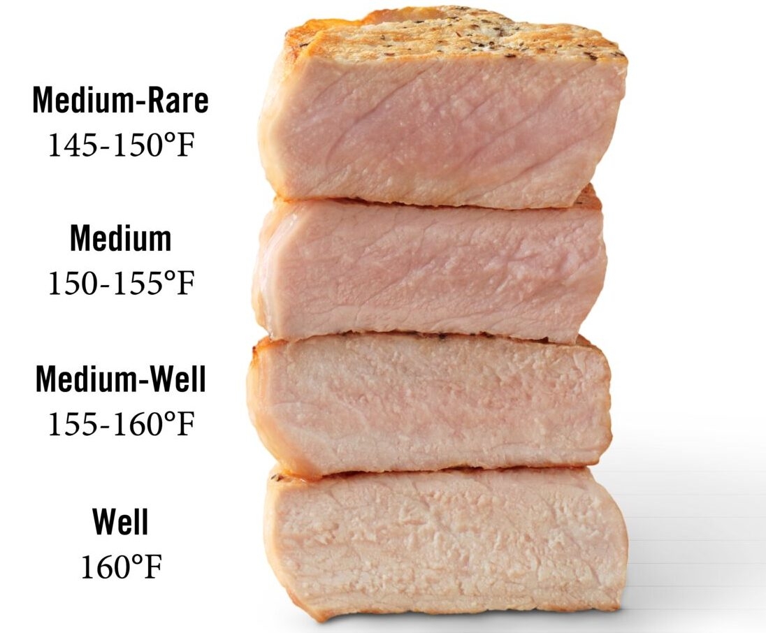 Pork Cooking Temperature National Pork Board Pork Cooking Temperature National Pork Board