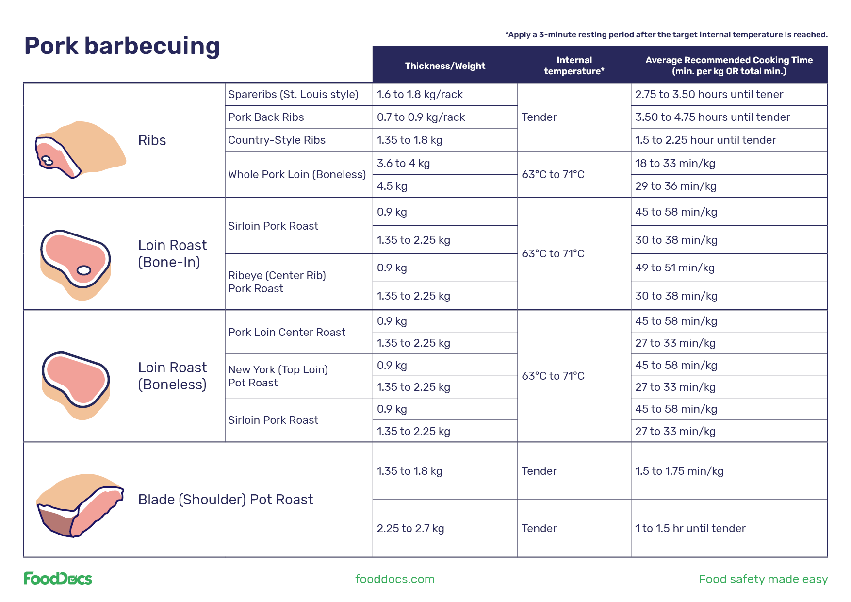 Pork Shoulder Smoked Pork Internal Temperature Temperature Pork Shoulder Smoking Time Per Pound Pork Done Temp Pork Shoulder Smoked Pork Internal Temperature Temperature Pork Shoulder Smoking Time Per Pound Pork Done Temp